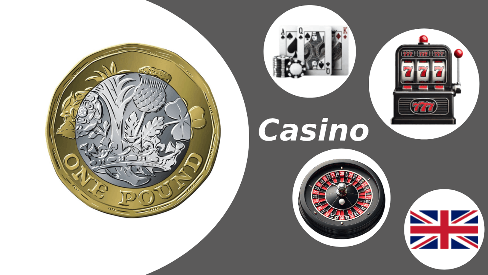 Coin Slotty Casino Login und Einzahlung: So geht beides