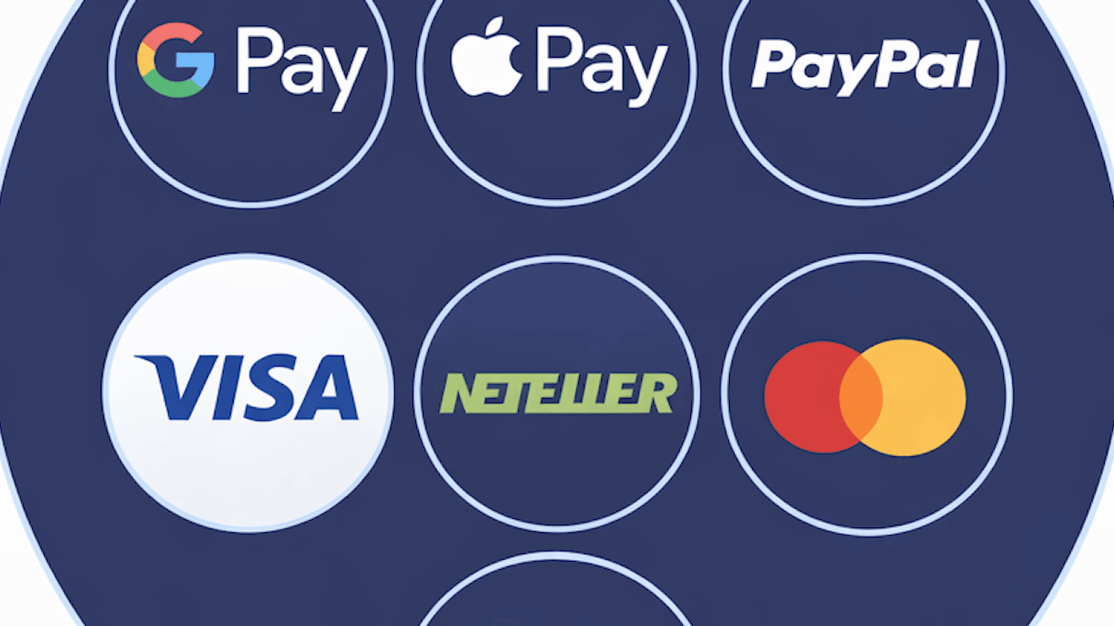 Top μέθοδοι πληρωμής στα online καζίνο της Ελλάδας 💸