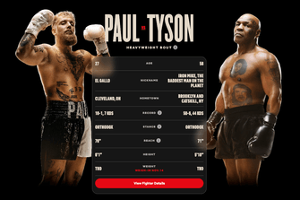 Mike Tyson vs Jake Paul