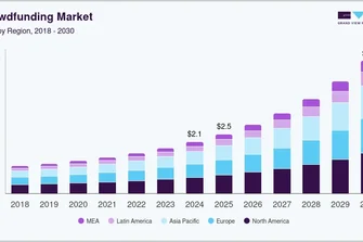 Crowdfunding Statistics: Market Size and Growth