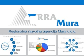 RRA Mura