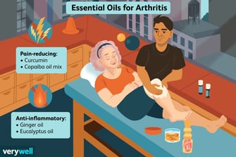 Essential Oils for Arthritis