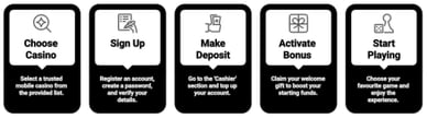 mobile phone deposit casino uk