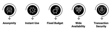 cashlib features