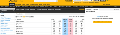 Political Betting