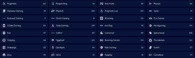 BetScore online casino szolgáltatók