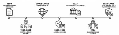 curacao casino development