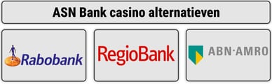 ASN Bank casino alternatieven