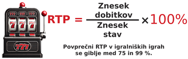 RTP v igralnih avtomatih