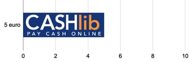 cashlib casino 5 euro deposit