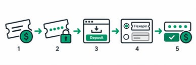 flexepin casino start