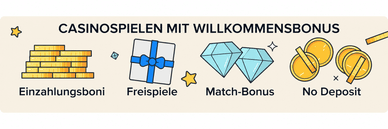 Arten von Willkommensbonus