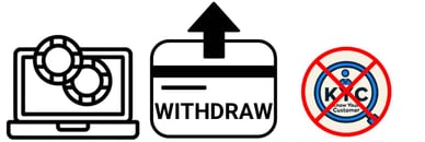 no kyc casino withdrawal