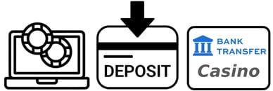 deposit by bank transfer casino