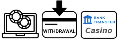 casino bank transfer withdrawal