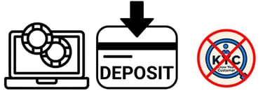 no kyc casino deposit