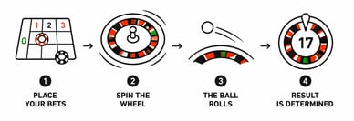 live casino online roulette
