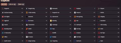 A Dragonia online kaszinó játék szolgáltatói