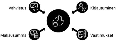 nettikasinot suomessa