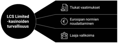 LCS limited casinos Turvallisuus ja luotettavuus