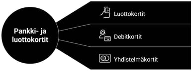 luottokortti nettikasinot