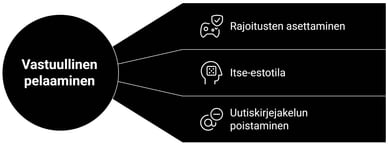 Vastuullinen pelaaminen kasino bravoplay