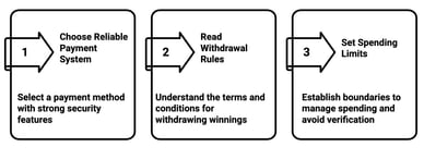 cryptolists best no kyc casino