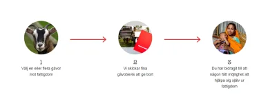 Så här fungerar det Så här fungerar det
