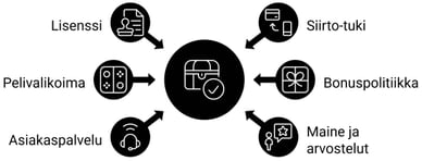 Siirto mobiilimaksu casino