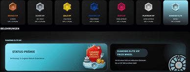 Der Loyalty Club von Swiss4Win