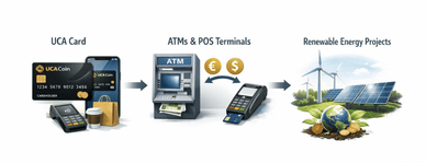 Διάγραμμα κάρτα, ΑΤΜ, πράσινη ενέργεια