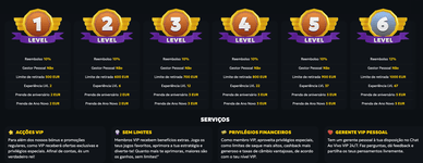 Programa VIP no Casabet