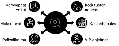 parhaat uudet kasinot