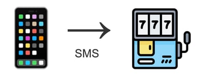 Anbieter für SMS Bezahlen im Online Casino