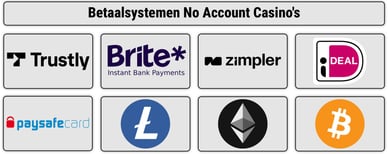 casino no register betaalsystemen