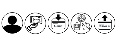 Казино від 20 грн