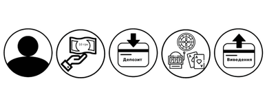 Казино від 10 грн