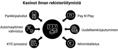 casino ilman rekisteröitymistä