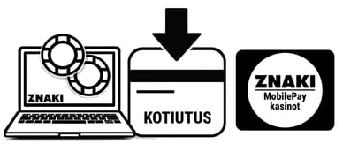 kotiutus MobilePay kasinot