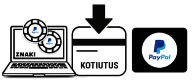 PayPal casino kotiutus