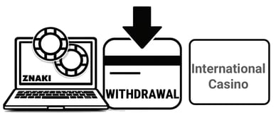 international casino withdrawal