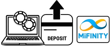 online casino mifinity deposit