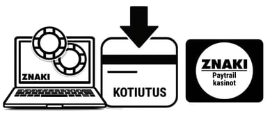 kotiutus Paytrail netticasino