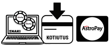 kotiutus astopay kasinot