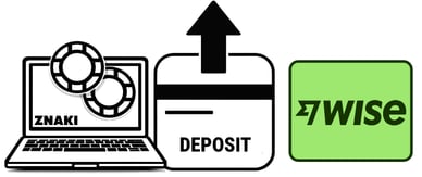 deposit wise casino