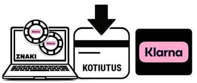 Kotiutus Klarna casino