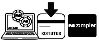 kasinot zimpler kotiutus