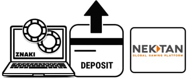 deposit casino nektan