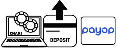 payop casino deposit