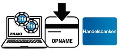 gebruik Handelsbanken bij online casino’s